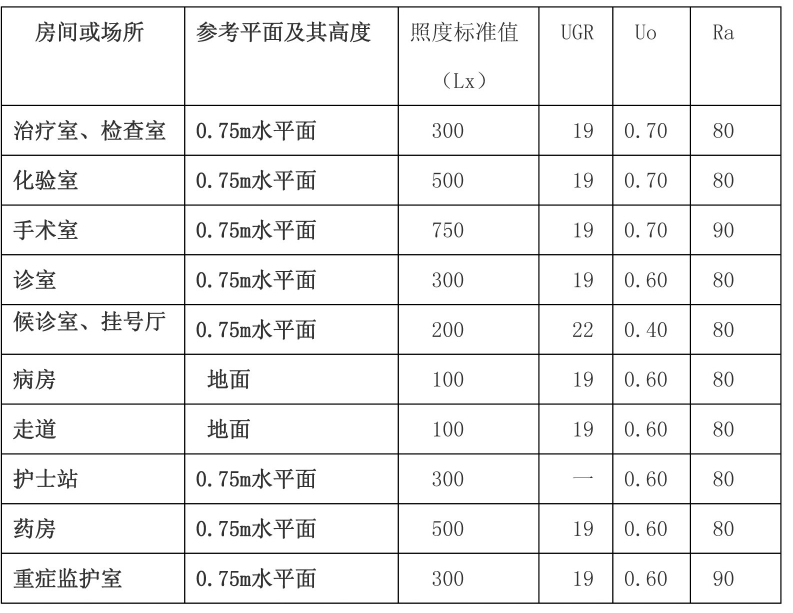 医院智能照明