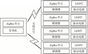 船舶智能照明系统