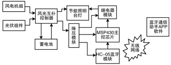 风光互补智能照明系统