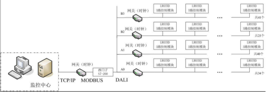 图书馆智能照明